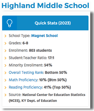 Highland Middle School