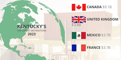 KY export destinations