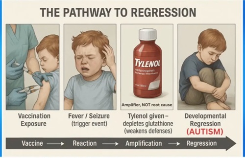 tylenol