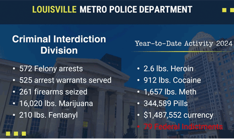 LMPD Crime Plan