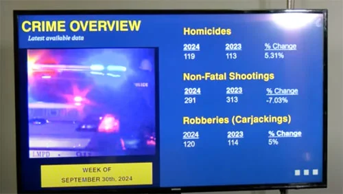 crime overview